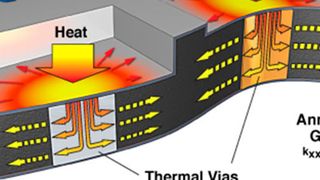 Bild 1: k-Core-Technik von Thermacore [2] (Bild: California State University)