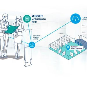Asset Tracking in Bibliotheken und Archiven(Bild:  Comarch)