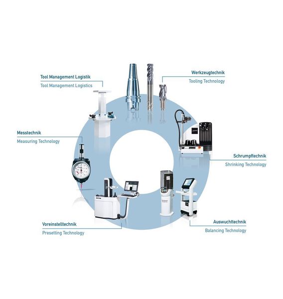 Haimer ist Systemanbieter fürs komplette Werkzeugmanagement. Alle Produkte sind für den unkomplizierten Datenaustausch vorbereitet.  (Haimer)