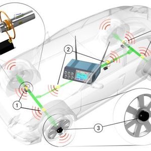 Bild 1: Exemplarisches Bild eines Dx-Telemetriesystems mit vier synchronisierten Sendemodulen.