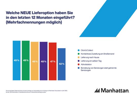 (Bild:  Manhattan Associates)