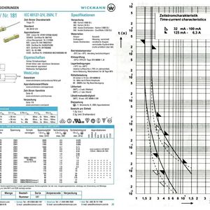 Bild 1: Datenblattbeispiel mit Standardangaben einer, nach DIN IEC 60127-2-3 genormten Sicherung(Bild:  Überstromschutzkatalog Wickmann, Ausgabe 2000)
