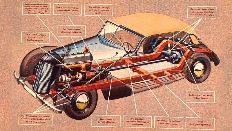 Audi-Gründer August Horch erfand zahlreiche Branchenstandards und ersann immer wieder technische Innovationen für seine Fahrzeuge. Diese Grafik zeigt die Technik-Highlights im Prospekt eines Audi 920 von 1938. (Bild: Audi)