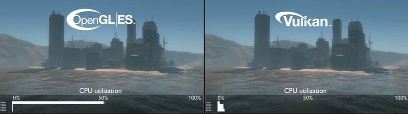 Vergleich zwischen OpenGL ES und Vulkan im Hinblick auf die CPU-Nutzung.