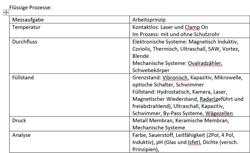 Die Tabelle listet die im Dokument erfassten Messprizipien für Flüssigkeiten auf.