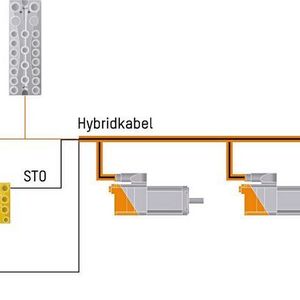 Die kompakten AcoposMotor-Varianten benötigen keinen zusätzlichen Servoverstärker. AcoposMotor wird einfach in das Powerlink-Netzwerk integriert.
