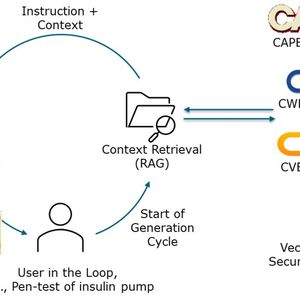 Gewinner Kategorie Medizintechnik: Vector Consulting Services GmbH mit der Innovation GenAI für resiliente Medizinprodukte(Bild:  Vector Consulting Services GmbH)