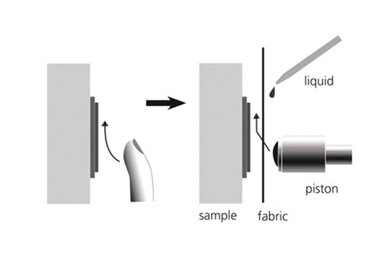 Human Touch: So wird Handabrieb genauestens getestet. (Bild: Tribotron)