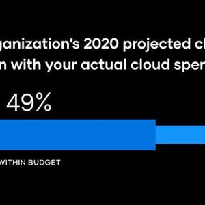 Während viele Unternehmen ihr Cloud-Budget einhalten können, übersteigen 39 Prozent der Unternehmen die geplanten Ausgaben sogar.(Bild:  Hashi-Corp)
