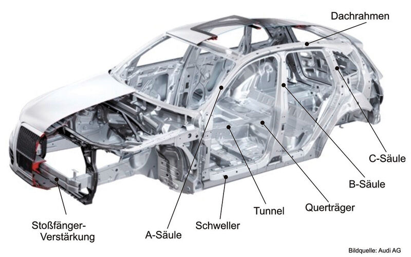 Bild 3: Pressgehärtete Strukturbauteile in einem Automobil. (Audi)