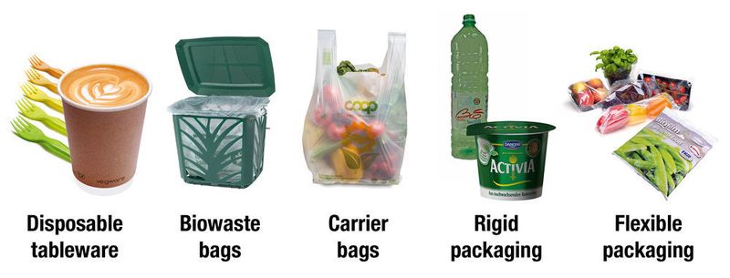 Bestselling products in the European markets for biodegradable plastics. (Nova-Institute)