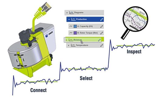 Mit dem Tool lassen sich Mischer- und Prozessdaten schnell und einfach graphisch analysieren.(Bild:  Eirich)