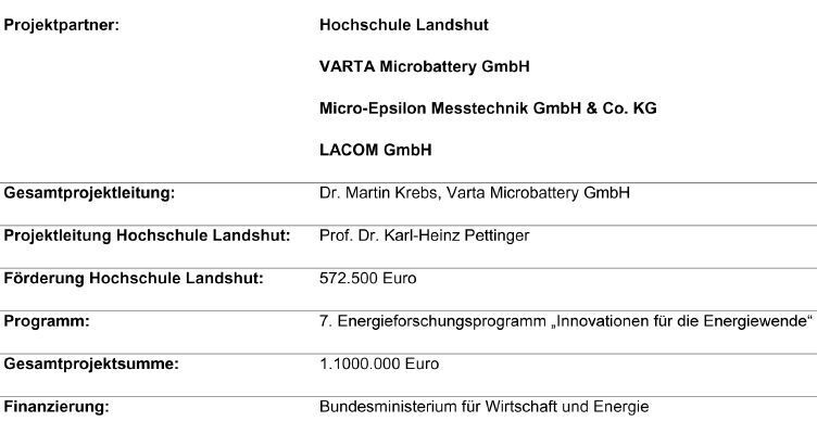 Das Projekt OptiBatt (HAW Landshut)