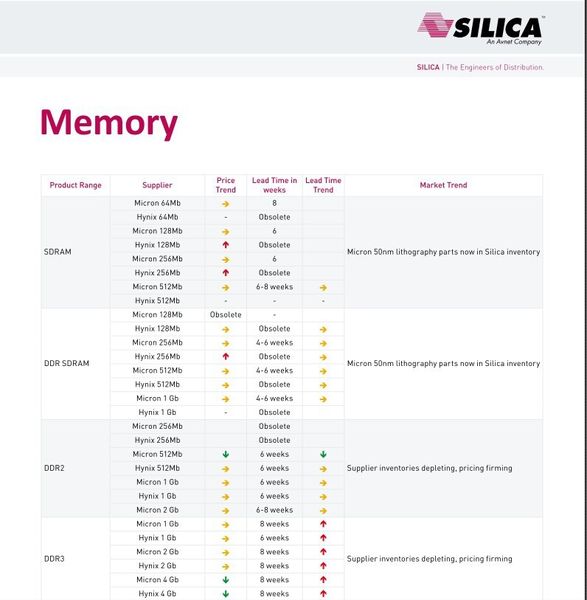  (Bild: Silica)