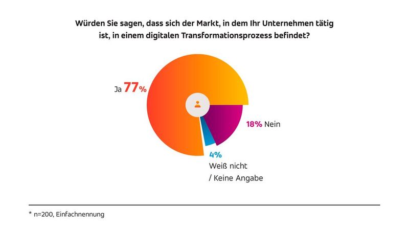 Der digitale Transformationsprozess  (Bild: Relayr GmbH)