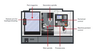 trend-micro-die-einz-er-cnc-maschine (Quelle: Trend Micro)