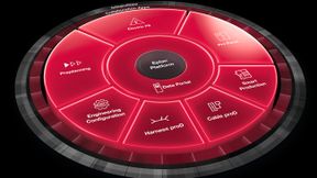 Mit der Vereinfachung des Eplan Portfolios profitieren Anwender von mehr Klarheit, Einfachheit, Zukunftssicherheit und einer durchdachten Technologie, die echte Entlastung im Engineering schafft.  (Bild: Eplan GmbH & Co. KG)