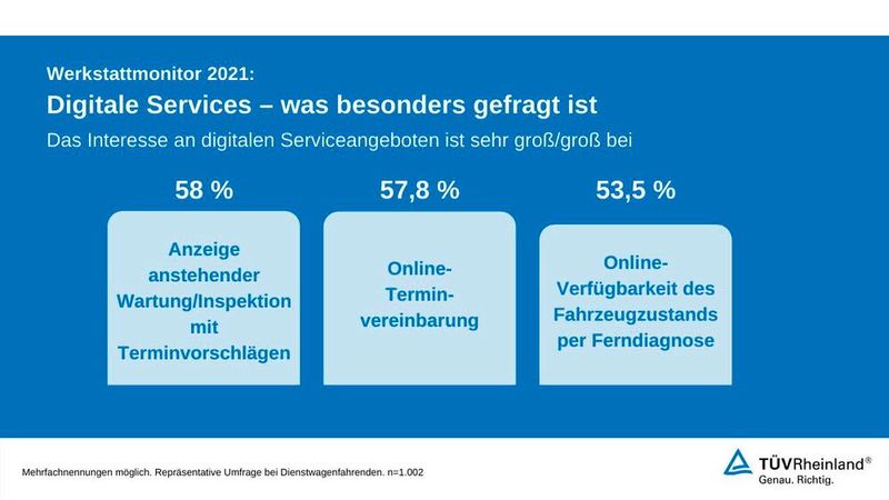 Eine Mehrheit wünscht sich Informationen über den Wartungsbedarf ihres Fahrzeugs oder eine Ferndiagnose, aber ... (Bild: TÜV Rheinland)