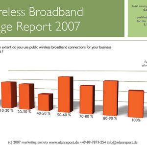 Abbildung 1: Wie stark wird ein Breitbandanschluss ans Funknetz für berufliche Belange benötigt?, Quelle: Marketing Society
