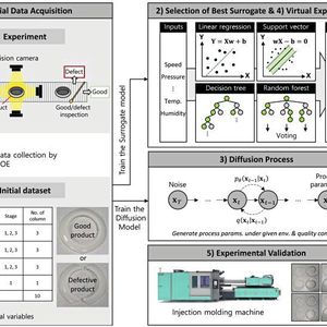 This is what the Generative AI–based Process Reasoning Technology developed at Kaist looks like.(Source:  Kaist)