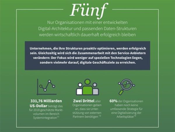 Abbildung 6: Gute Vorarbeit lohnt sich.  (Bild: obs/Dimension Data Germany AG & Co)