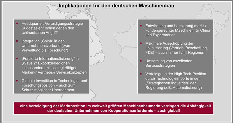 Aktuelle Zahlen aus der China-Studie des VDMA. (VDMA)
