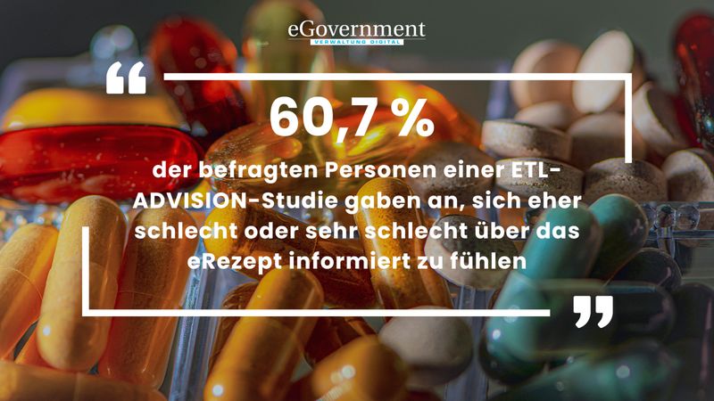 Die Mehrheit der Deutschen fühlt sich nicht gut genug über das eRezept informiert. Das größte Defizit klafft in der Altersgruppe der 30- bis 39-Jährigen. 81,4 Prozent bemängeln die aus ihrer Sicht unzureichende Informationspolitik. (ETL ADVISION)