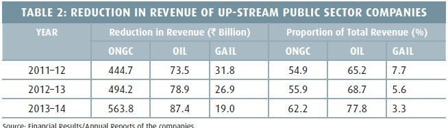 Deregulated prices of the two major petroleum products will be beneficial to the Indian economy as a whole. (Source: Financial Results/Annual Reports of the companies)