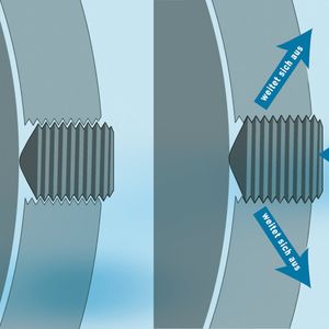 Die Bullet-Point-Set-Screw expandiert beim Einschrauben durch den Druck der Kugelspitze auf die Welle im Durchmesser, das Gewinde erweitert sich und klemmt sich in dem des Lagerinnenrings fest.