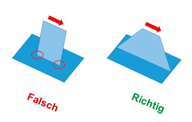 Abbildung 2: Harte Querschnittssprünge oder unterschiedliche Materialien können zu ungewünschten Spannungskonzentrationen im Bauteil führen. 