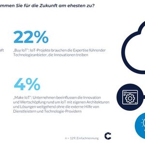 Die Mehrheit nutzt zwar bestehende Technologien, diese werden allerdings individualisiert und weiterentwickelt, sodass sie den eigenen Anforderungen entsprechen.(Bild:  Crisp Research)