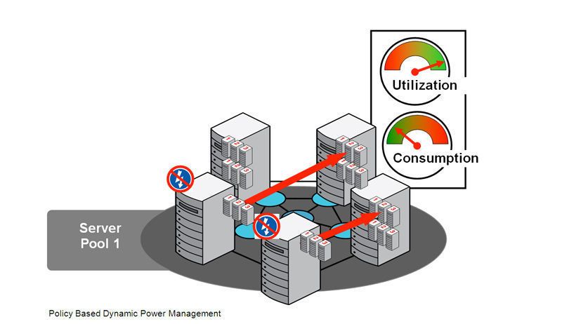 Mit Hilfe von Regeln lässt sich sowohl die Energiezufuhr und der Verbrauch beinflussen als auch andere Ressourcen zuweisen, beziehungsweise terminieren. Bild: Oracle (Archiv: Vogel Business Media)