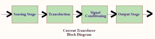 The image shows the current transducer block diagram.(Source:  Venus Kohli)