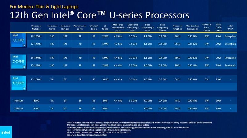 ... und mit 9 Watt Base Power. Hier mit niedrigeren Taktraten. (Intel)