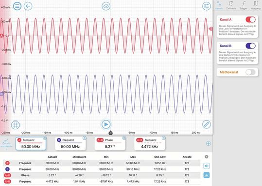 Bild 5: Die Benutzeroberfläche des Oszilloskops mit Messwerten und zugehörigen Statistiken.(Bild:  SI Scientific Instruments)
