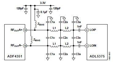 Bild 3: Blockschaltbild des HF-Ausgangsfilters ADF4351 (Bild: Analog Devices)