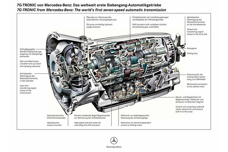 Die weltweit erste Siebengang-Automatik (7G-Tronic) debütierte 2003 bei Mercedes-Benz. (Foto: Mercedes-Benz)