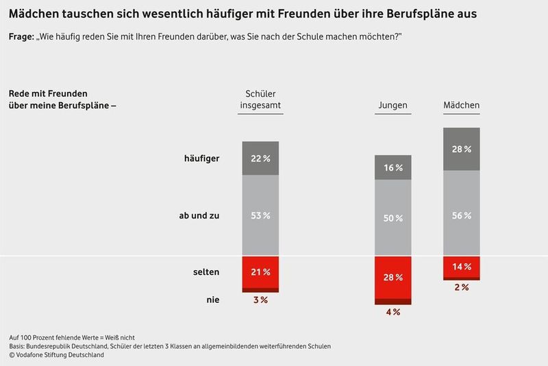  (Bild: Vodafone Stiftung Deutschland)