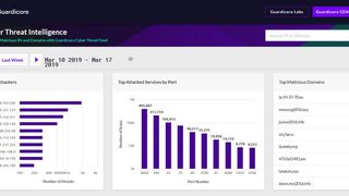 Guardicore Threat Intelligence ist eine kostenlose Public-Resource-Plattform zur Prüfung bösartiger IP-Adressen und Domains. IT-Sicherheitsabteilungen erhalten so wertvolle Einsichten, um aktuelle Angriffe zu analysieren und Risiken abzuwehren. (VIT)