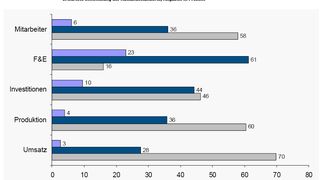 Deutsche Maschinenbauer sehen das Ausland längst nicht mehr nur als Absatzmarkt. (Archiv: Vogel Business Media)