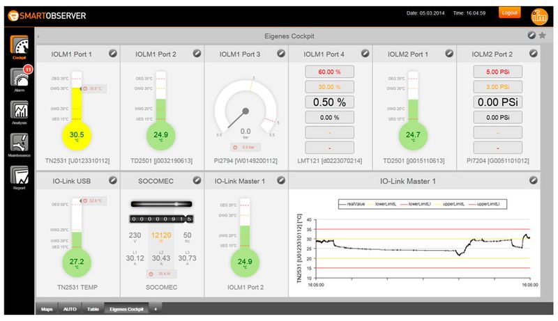 Das Cockpit des Linerecorder Smartobserver ist frei konfigurierbar; der Anwender hat so die für ihn wichtigen Daten im Blick. (Bild: IFM Electronic)