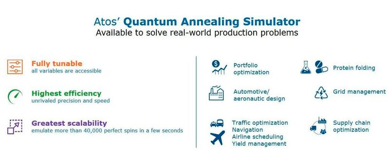 Der Atos Quantum Annealing Simulator ist für die Lösung von Problemen der realen Welt wie etwa die Verkehrsoptimierung gedacht.