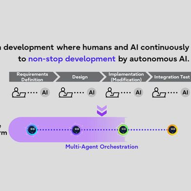 Fujitsu präsentiert eine KI-Plattform zur Automatisierung von Softwareprojekten. Multi-Agenten-KI soll Entwicklungszeiten drastisch verkürzen. (Bild: Fujitsu)