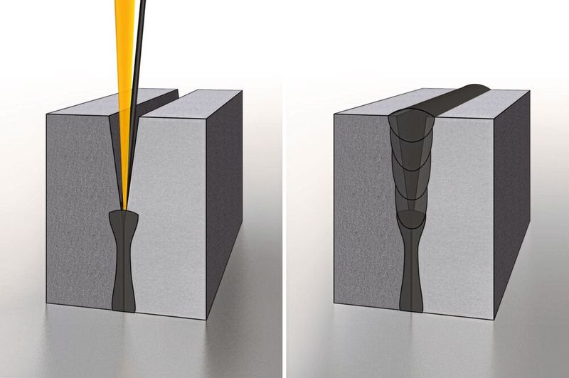 Der Laserstrahl wird in die Fuge zwischen den beiden zu verschweißenden Blechkanten positioniert, und gleichzeitig wird davor ein Schweißzusatzwerkstoff hinzugefügt. Es entsteht eine qualitativ hochwertige Schweißnaht. (Bild: Fraunhofer IWS)