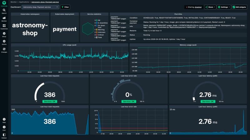 Infrastruktur- und Anwendungsmetriken in einem Dashboard: Checkmk 2.5 zeigt CPU- und Speicherauslastung eines Kubernetes-Pods neben RED-Metriken (Requests, Error Rate, Latency) des zugehörigen Payment-Service.(Bild:  Checkmk)