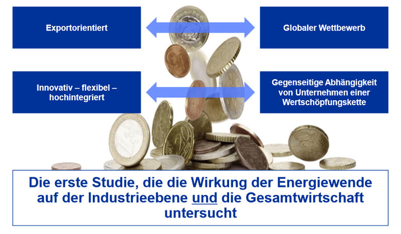 Energiekosten spielen für die deutsche Industrie eine besondere Rolle. (Bild: IHS/VCI)