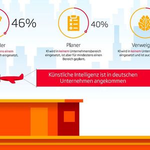 "Künstliche Intelligenz" ist ein Game Changer.(Bild:  Sopra Steria Consulting)