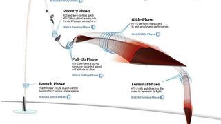 So soll der zweite Testflug des HTV2 ablaufen  (Foto: DARPA)