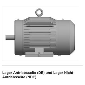 Beispiel Elektromotor
