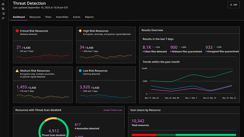 Threat Detection in Microsoft 365.(Bild:  Microsoft)